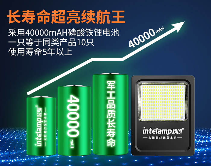 700x550投光燈詳情2.jpg