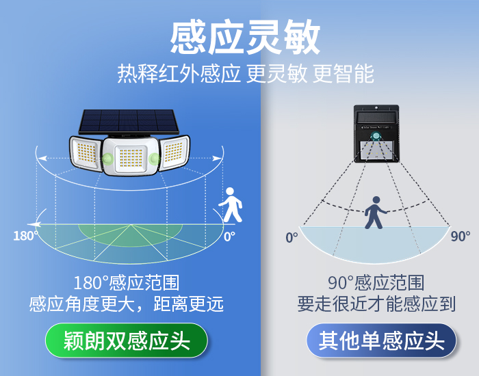 700x550三頭分體詳情.jpg