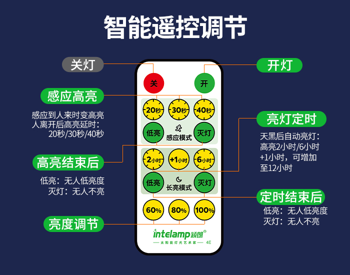 700x550三頭一體詳情4.jpg