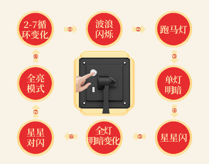 700x550紅燈籠燈串詳情2.jpg