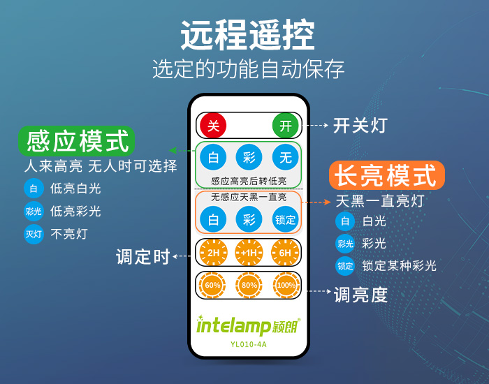 700X550大歐美遙控詳情.jpg